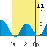 Tide chart for Weir Creek, Dividing Creek, Delaware Bay, Delaware on 2024/04/11