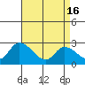 Tide chart for Weir Creek, Dividing Creek, Delaware Bay, Delaware on 2024/04/16