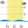 Tide chart for St. Johns River, Welaka, Florida on 2022/04/16