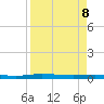 Tide chart for St. Johns River, Welaka, Florida on 2022/04/8