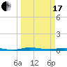 Tide chart for St. Johns River, Welaka, Florida on 2024/03/17