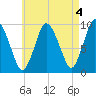 Tide chart for Cape Cod Bay, Wellfleet, Massachusetts on 2023/05/4