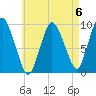 Tide chart for Cape Cod Bay, Wellfleet, Massachusetts on 2023/05/6