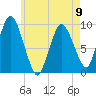 Tide chart for Cape Cod Bay, Wellfleet, Massachusetts on 2023/05/9