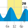 Tide chart for Wellfleet, Massachusetts on 2024/03/20
