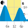 Tide chart for Wellfleet, Massachusetts on 2025/03/6
