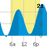 Tide chart for Wells Harbor, Maine on 2021/07/21