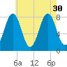 Tide chart for Wells Harbor, Maine on 2021/07/30