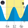 Tide chart for Wells Harbor, Maine on 2021/07/9