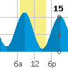 Tide chart for Wells Harbor, Maine on 2021/12/15