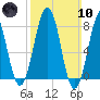 Tide chart for Wells Harbor, Maine on 2024/03/10