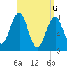 Tide chart for Wells Harbor, Maine on 2025/04/6