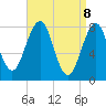 Tide chart for Wells Harbor, Maine on 2025/04/8