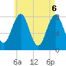 Tide chart for Wells Harbor, Maine on 2025/05/6
