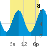 Tide chart for Wells Harbor, Maine on 2025/05/8