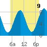 Tide chart for Wells Harbor, Maine on 2025/05/9