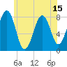 Tide chart for Wells Harbor, Maine on 2025/06/15