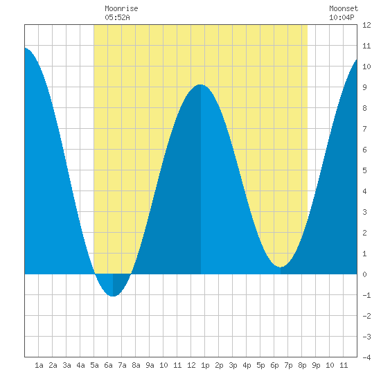 Tide chart for Wells Harbor on 2025/06/26