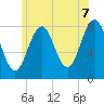 Tide chart for Wells Harbor, Maine on 2025/06/7