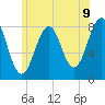 Tide chart for Wells Harbor, Maine on 2025/06/9