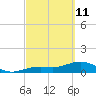 Tide chart for Honda Key, West Bahia, Florida on 2022/03/11