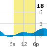 Tide chart for Honda Key, West Bahia, Florida on 2023/01/18