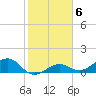 Tide chart for Honda Key, West Bahia, Florida on 2023/02/6