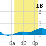Tide chart for Honda Key, West Bahia, Florida on 2023/03/16
