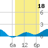 Tide chart for Honda Key, West Bahia, Florida on 2023/03/18
