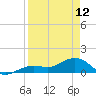 Tide chart for Honda Key, West Bahia, Florida on 2023/04/12