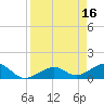 Tide chart for Honda Key, West Bahia, Florida on 2023/04/16