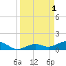 Tide chart for Honda Key, West Bahia, Florida on 2023/04/1