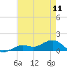 Tide chart for Honda Key, West Bahia, Florida on 2023/05/11