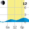 Tide chart for Honda Key, West Bahia, Florida on 2023/05/12