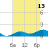 Tide chart for Honda Key, West Bahia, Florida on 2023/05/13