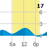 Tide chart for Honda Key, West Bahia, Florida on 2023/05/17