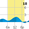 Tide chart for Honda Key, West Bahia, Florida on 2023/05/18
