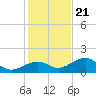 Tide chart for Honda Key, West Bahia, Florida on 2023/12/21