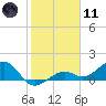 Tide chart for Honda Key, West Bahia, Florida on 2024/01/11