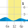 Tide chart for Honda Key, West Bahia, Florida on 2024/01/1