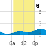 Tide chart for Honda Key, West Bahia, Florida on 2024/01/6