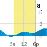 Tide chart for Honda Key, West Bahia, Florida on 2024/01/8