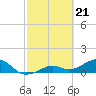 Tide chart for Honda Key, West Bahia, Florida on 2024/02/21