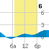 Tide chart for Honda Key, West Bahia, Florida on 2024/02/6