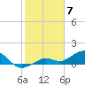 Tide chart for Honda Key, West Bahia, Florida on 2024/02/7