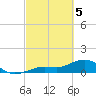 Tide chart for Honda Key, West Bahia, Florida on 2024/03/5