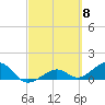 Tide chart for Honda Key, West Bahia, Florida on 2024/03/8