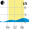 Tide chart for Honda Key, West Bahia, Florida on 2024/04/15
