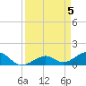 Tide chart for Honda Key, West Bahia, Florida on 2024/04/5