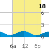 Tide chart for Honda Key, West Bahia, Florida on 2024/05/18